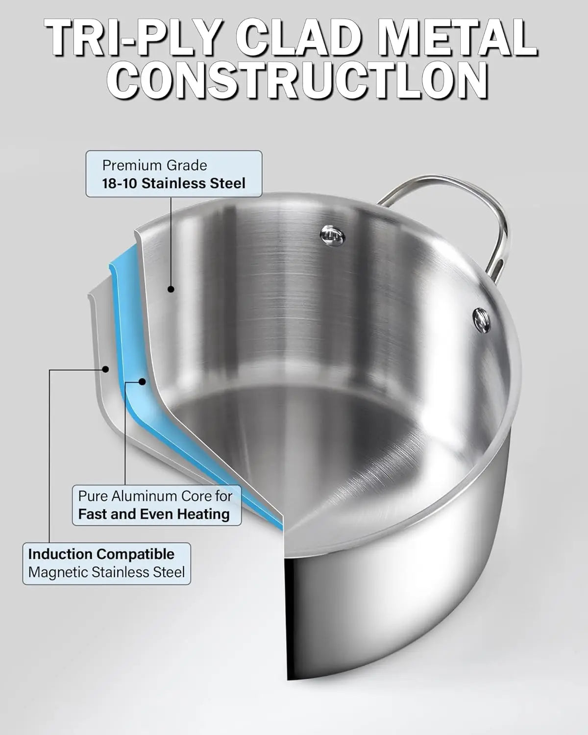 Stainless Steel Stockpot With Lid Tri Ply Clad Induction Compatible