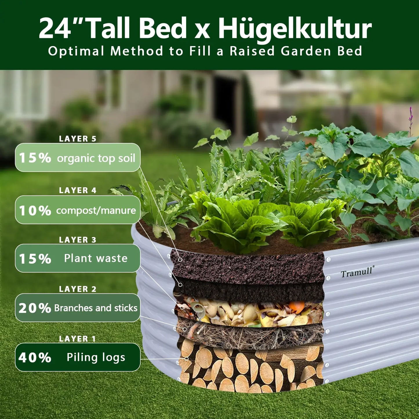 Tramull Galvanized Raised Garden Bed Kit Oval Metal Planter Box